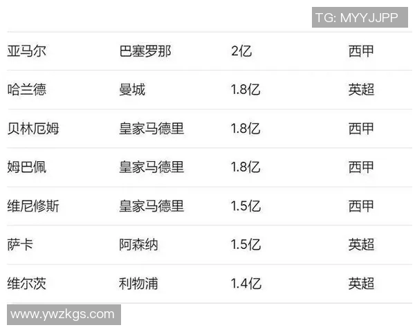 足球明星出场费用揭秘:顶级球员身价暴涨背后的市场动因分析
